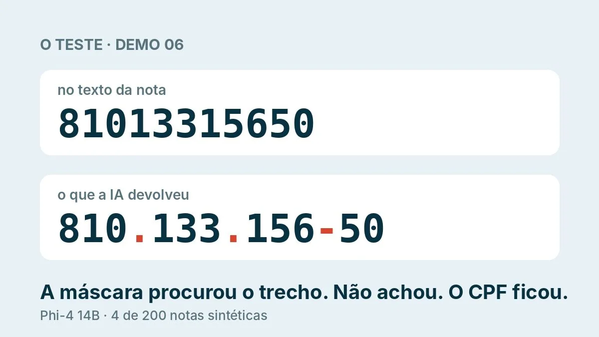 A IA achou o CPF. E o CPF vazou mesmo assim.