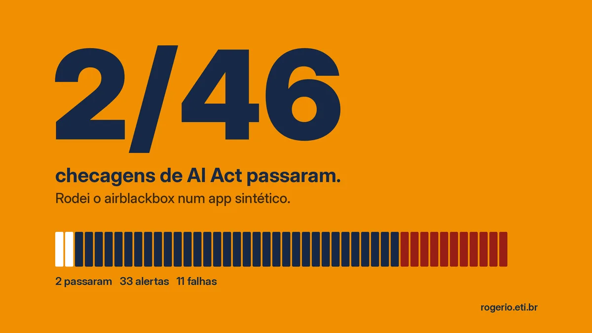 Scanner open source de AI Act: rodei o airblackbox